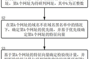基于强化学习的恶意网址识别方法、系统和介质