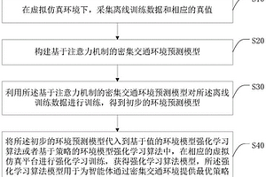 基于强化学习的自动驾驶优化方法及相关设备