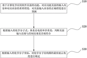 基于大数据的计算化学应用软件页面管理系统及方法