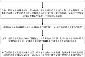 基于强化学习算法和压差控制的二级网平衡调控方法