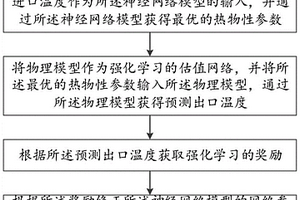 基于强化学习的工质热物性获取方法、系统和存储介质