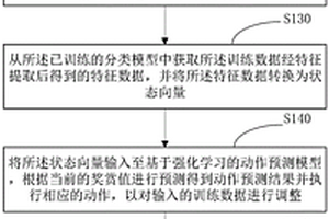 基于强化学习的零样本学习模型的训练方法及装置