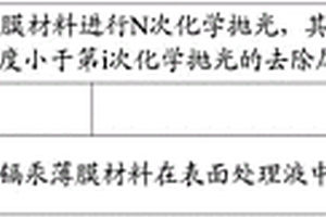 碲镉汞薄膜材料的化学抛光方法