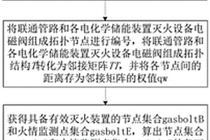 用于电化学储能装置的分散布置协同灭火方法