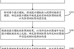 强化学习模型训练以及确定数据关系的方法及装置