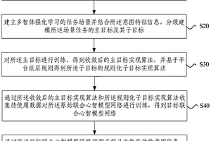 基于多智体强化学习的心智理论模型实现方法及装置