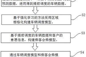 基于强化学习的不同合乘意愿下出租车调度方法