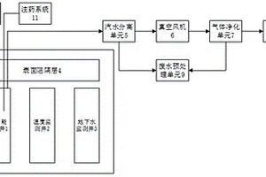 原位热脱附耦合化学氧化还原的修复系统