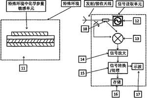 恶劣环境化学参量提取装置及方法