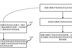 电池的物理化学变化性能参数模拟方法及装置