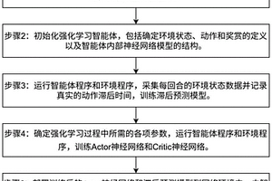 基于深度强化学习的实时拥塞控制方法