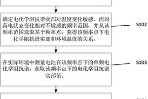 基于电化学阻抗对二次电池内部温度估算的方法
