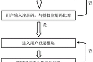 计算材料高通量电化学磨蚀数据处理方法及系统