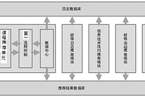 个性化学习资源推荐系统