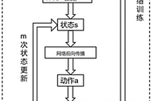 基于强化学习的人脸识别方法