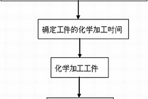用于эи768不锈钢工件化学加工的溶液及方法