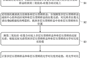 化学气相沉积法制备的多层石墨烯层数的确定方法