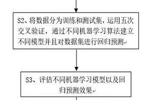 化学毒剂芥子气提取方法、系统、设备及介质