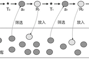 基于强化学习的路径可控的药物分子生成方法