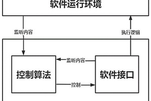 基于深度强化学习的软件智能升级方法及装置