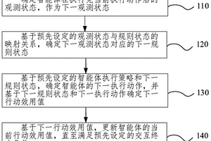 强化学习方法、装置、电子设备及存储介质