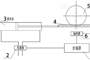 基于状态与扰动估计的物料转送器强化学习控制方法