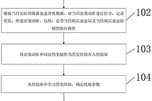 基于深度强化学习的基金理财购买方法和装置