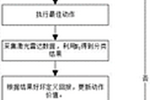基于SVM与强化学习的室内场景识别方法