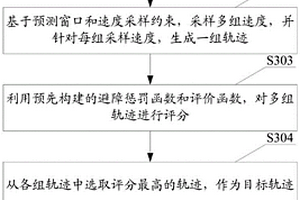 基于强化学习的无人车避障方法及装置