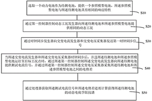 电池动态电化学阻抗谱的获取方法