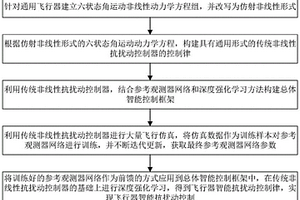基于深度强化学习的飞行器智能抗扰动控制方法
