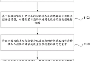 基于关系深度强化学习的家庭能量管控方法及系统