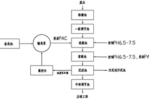 化学沉淀药剂控制系统