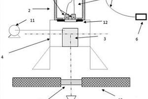 研究含能射流材料冲击化学反应特性的实验装置及方法