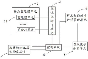 分布式在线检测方舱系统