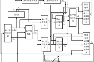 多化学反应罐反应液体积一致性控制器系统及设计方法