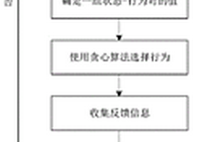 云计算基于强化学习的虚拟机迁移方法