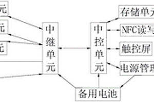 化学实验室智能安全管理系统