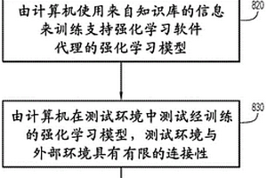 强化学习软件代理的数据增强训练
