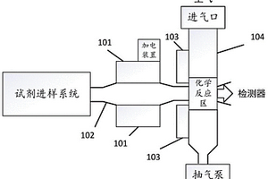 软X射线化学电离源