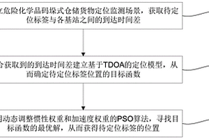 危险化学品码垛式仓储货物定位优化方法