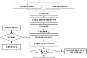 化学品健康危害筛查方法