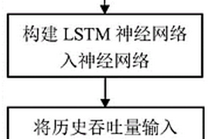 基于强化学习的视频自适应码率控制系统及方法