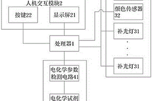 二合一尿液成分检测仪及试剂条