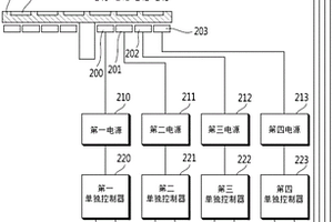金属有机化学汽相淀积设备及其温度控制方法