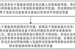 基于强化学习的变化环境多智能体控制方法与装置