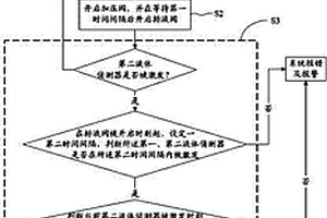化学品自动排气泡系统及方法