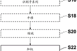 估计电化学电池的电池状态