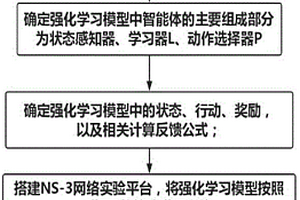 基于强化学习的多径TCP传输调度方法