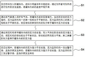 用于化学合成高温高压环境实现方法